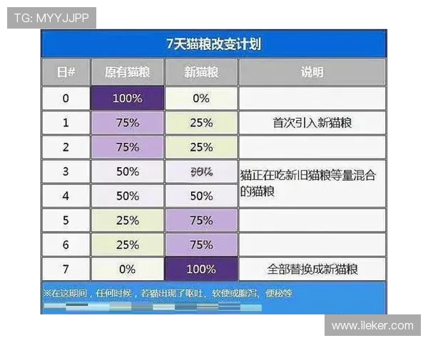 职业选手的饮食计划与肠道微生物群管理